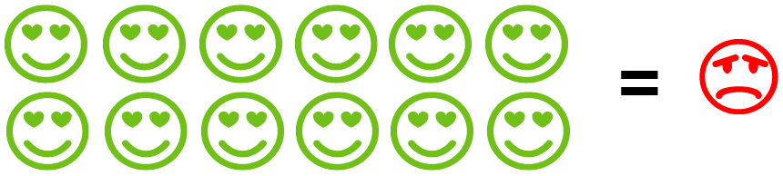 customer loyalty statistics 2016